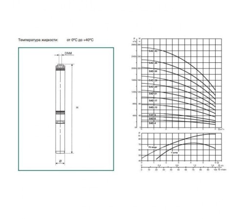 Насос скважинный DAB S4 D 6 - M (4OL motor)