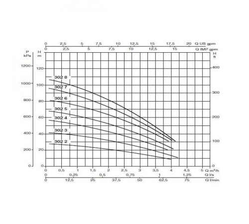 Насос скважинный DAB MICRA HS 302 - 5
