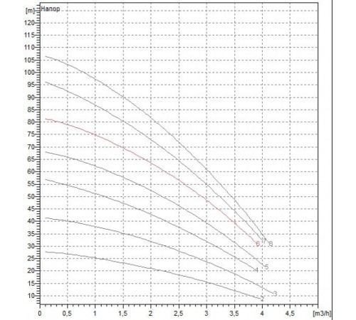 Насос скважинный DAB MICRA HS 302 - 6