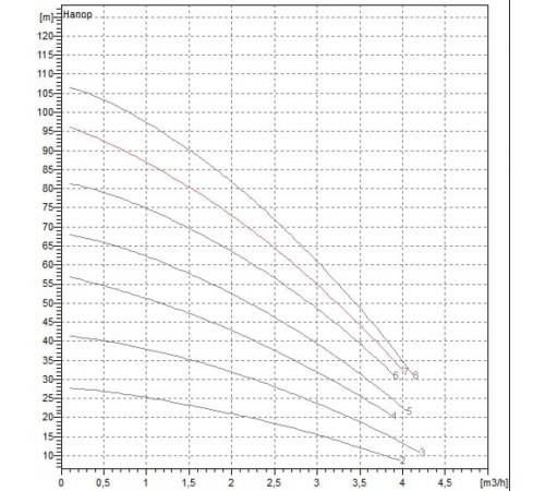 Насос скважинный DAB MICRA HS 302 - 7