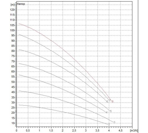 Насос скважинный DAB MICRA HS 302 - 8