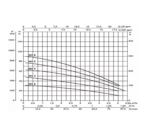 Насос скважинный DAB MICRA HS 303-4