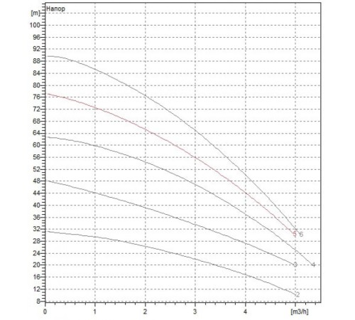 Насос скважинный DAB MICRA HS 303-5