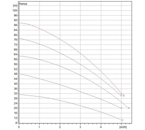 Насос скважинный DAB MICRA HS 303 - 6