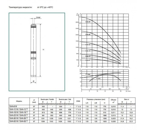 Насос скважинный DAB S4 A 8 - M (4OL motor)