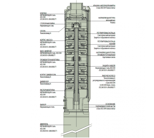 Насос скважинный DAB S4 A 12 - T (4OL motor)