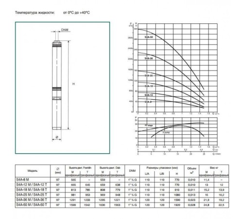 Насос скважинный DAB S4 A 12 - T (4OL motor)
