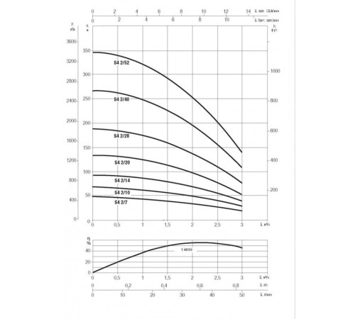 Насос скважинный DAB S4 2/14 1HP M230/50 KIT 4OL 30 MT