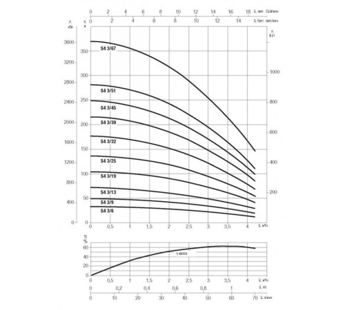 Насос скважинный DAB S4 3/9 0,75HP M230/50 KIT 4OL 15 MT