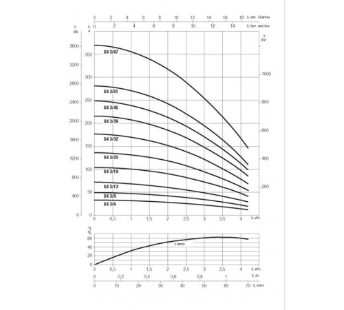 Насос скважинный DAB S4 3/19 1,5HP M230/50 KIT 4OL 40 MT