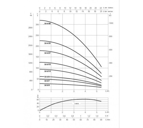 Насос скважинный DAB S4 4/19 2HP M230/50 KIT 4OL 40 MT