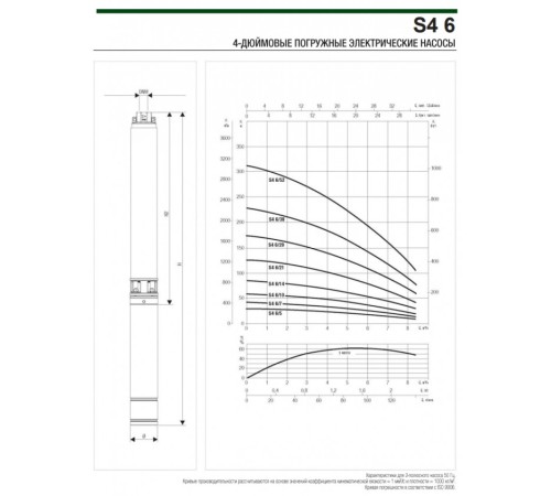 Насос скважинный DAB S4 6/10 1,5HP M230/50 KIT 4OL 15 MT