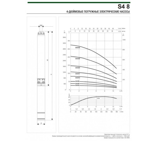 Насос скважинный DAB S4 8/6 1,5HP M230/50 KIT 4OL 15 MT