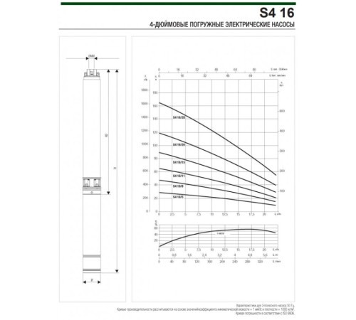 Насос скважинный DAB S4 16/5 2HP M230/50 KIT 4OL 15 MT