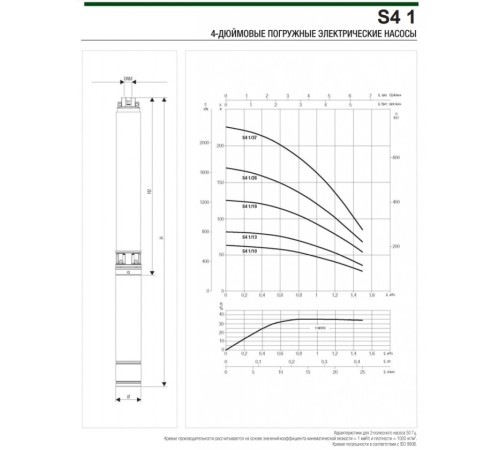 Насос скважинный DAB S4 1/26 1HP M230/50 4OL