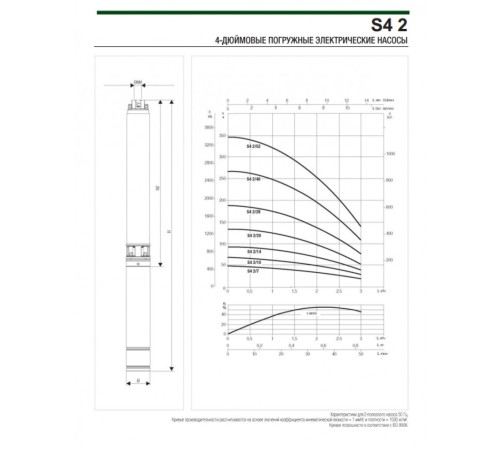 Насос скважинный DAB S4 2/20 1,5HP T400/50 4OL