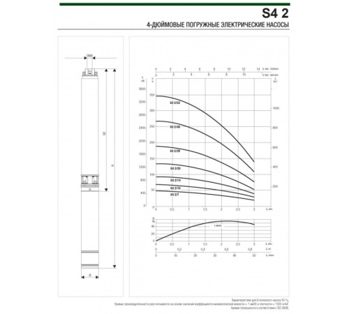 Насос скважинный DAB S4 2/40 3HP M230/50 4OL
