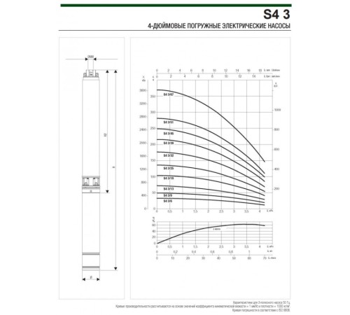 Насос скважинный DAB S4 3/19 1,5HP M230/50 4OL