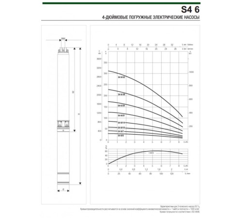 Насос скважинный DAB S4 6/29 4HP T400/50 4OL