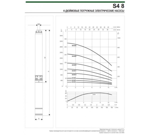 Насос скважинный DAB S4 8/13 3HP T400/50 4OL