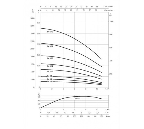 Насос скважинный DAB S4 8/43 7,5HP T400/50 4OL