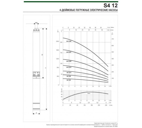 Насос скважинный DAB S4 12/11 3HP M230/50 4OL