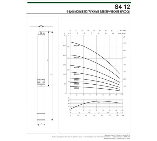 Насос скважинный DAB S4 12/11 3HP T400/50 4OL