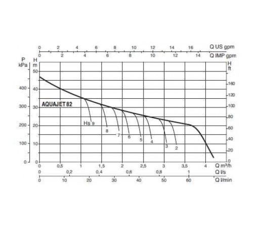 Автоматическая насосная станция DAB AQUAJET 82 M 102650020H