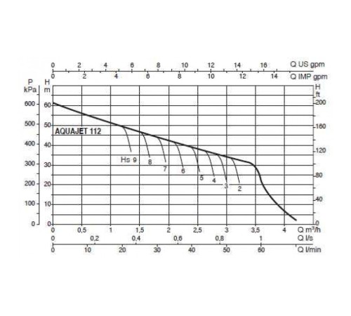 Автоматическая насосная станция DAB AQUAJET 112 M 102650060H