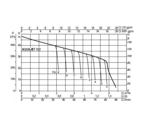 Автоматическая насосная станция DAB AQUAJET 132 M 102650100H