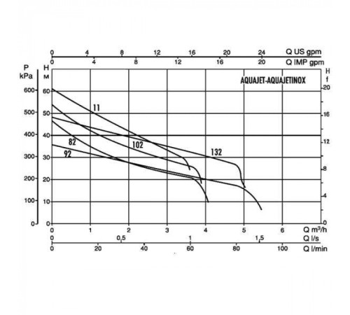 Автоматическая насосная станция DAB AQUAJET-INOX 82 M 102655020H
