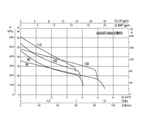 Автоматическая насосная станция DAB AQUAJET-INOX 92 M 102655080H