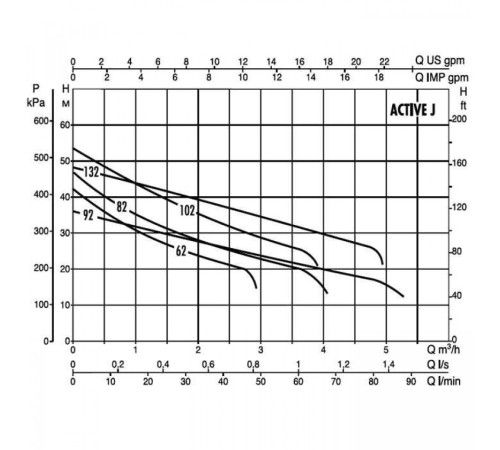 Автоматическая насосная станция DAB ACTIVE J 62 M 102690000