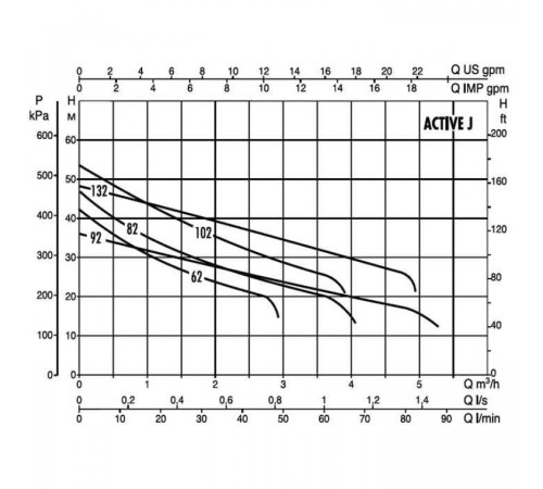 Автоматическая насосная станция DAB ACTIVE J 102 M 102690020