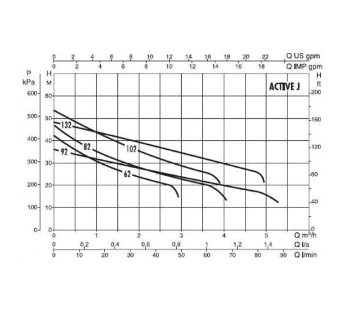 Автоматическая насосная станция DAB ACTIVE J 92 M 102690040