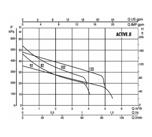 Автоматическая насосная станция DAB ACTIVE JI 112 M 102690230