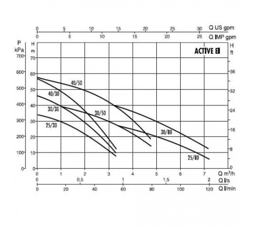 Автоматическая насосная станция DAB ACTIVE EI 30/30 M 102690810