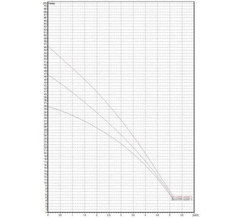 Автоматическая насосная станция DAB BOOSTER SILENT 4 M 60122698
