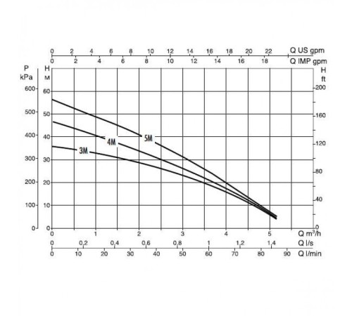 Автоматическая насосная станция DAB BOOSTER SILENT 3 M 1,5 БАР 60141493