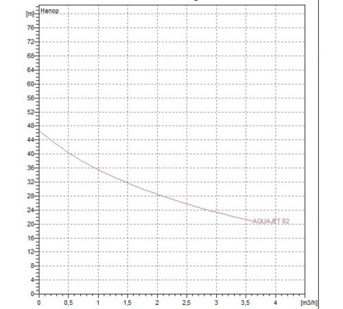 Автоматическая насосная станция DAB AQUAJET-INOX 82 M - G 60141884H