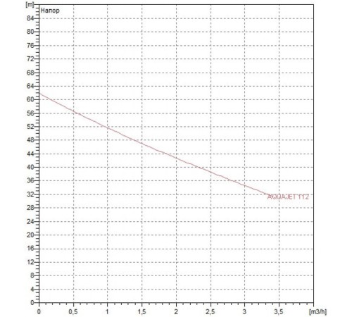 Автоматическая насосная станция DAB AQUAJET-INOX 112 M - G 60141886H