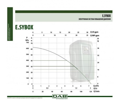 Автоматическая насосная станция DAB E.Sybox 60147200, 60212309