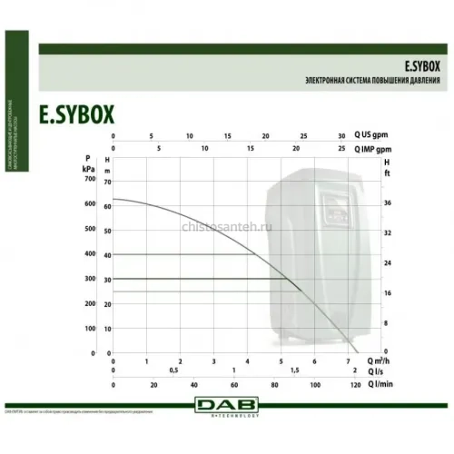 Автоматическая насосная станция DAB E.Sybox 60212675