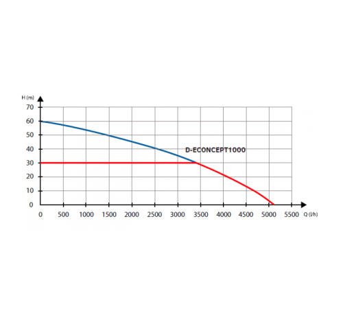 Станция повышения давления DAB Tallas D-ECONCEPT 60168768