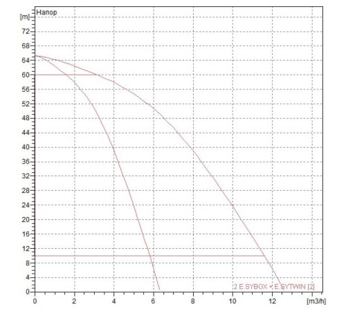 Насосная станция DAB 2 E.SYBOX + E.SYTWIN 60170272E