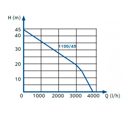 Автоматическая насосная станция DAB Tallas D-Eboost WiFi 60181690