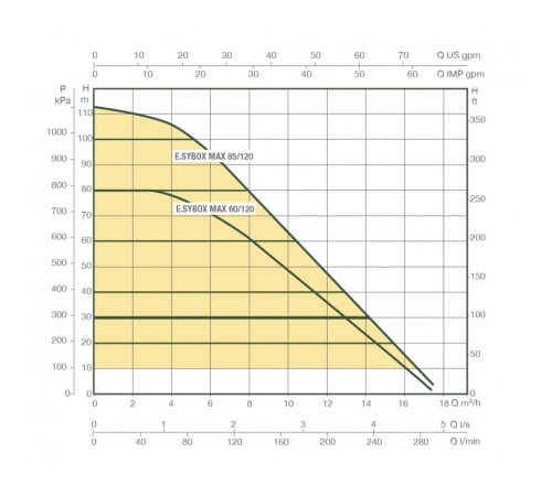 Насосная станция DAB E.SYBOX MAX 60/120 M220-240 60199039