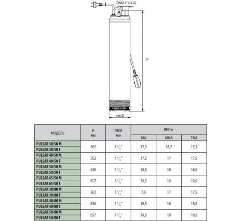 Насос колодезный DAB PULSAR 40/50 M-A 104160030