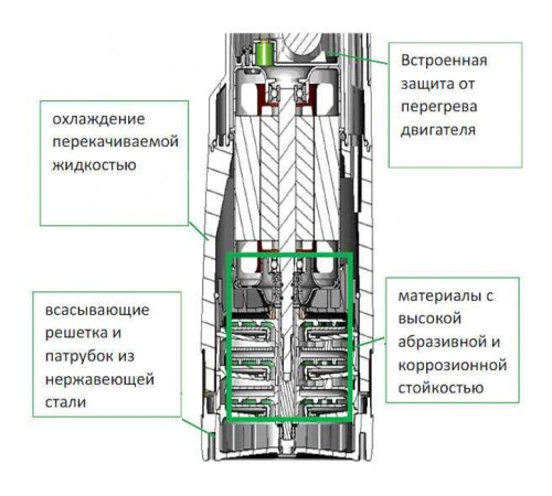 Насос колодезный DAB DIVERTRON 1000 M + бак + трос + стабилизатор 60122623, 0-14-0350, трос15м, 63/6/5