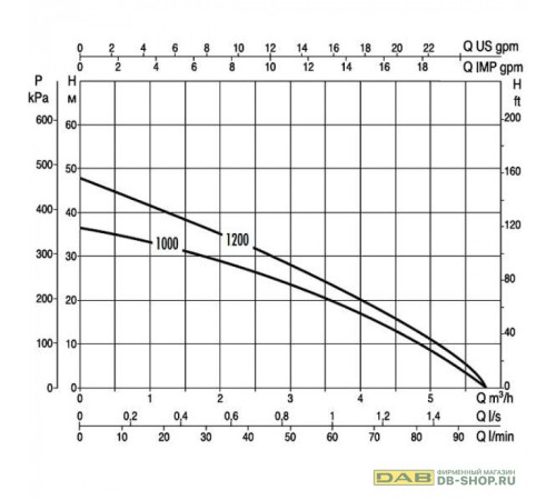 Насос колодезный DAB DIVERTRON 1200 M + бак + трос + стабилизатор 60122626, 0-14-0350, трос15м, 63/6/5